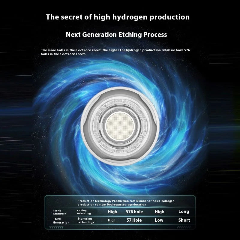 1L Haushaltswasserstoffwasserflasche mit großer Kapazität und hoher Konzentration, SPE-Elektrolyse kann Restchlor und Ozon trennen