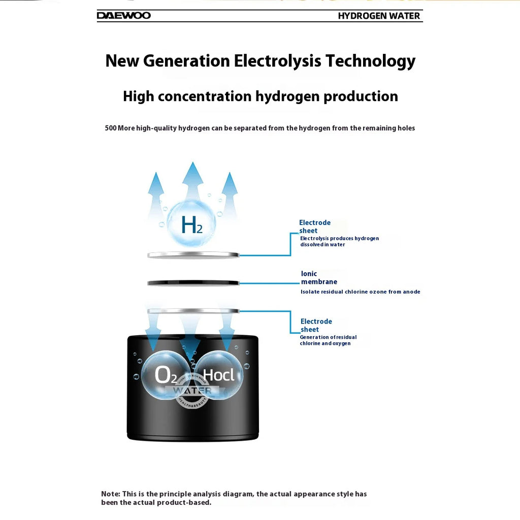 1L Haushaltswasserstoffwasserflasche mit großer Kapazität und hoher Konzentration, SPE-Elektrolyse kann Restchlor und Ozon trennen